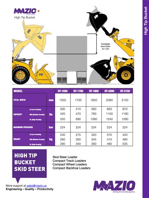 skid steer dump bucket|skid steer bucket volume chart.